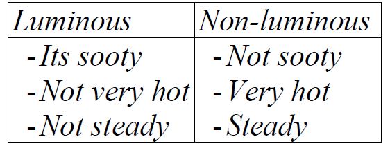 introduction-to-chemistry-0441.JPG