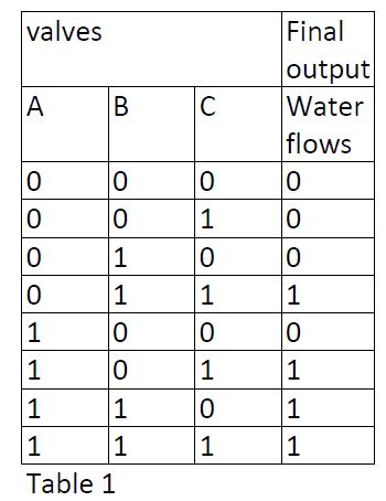 truth-tables-17-2-2023-937.JPG